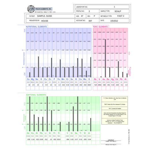 Hair Tissue Mineral Analysis Profile 3 | Re-Test for Monitoring Mineral Balance & Detox Progress