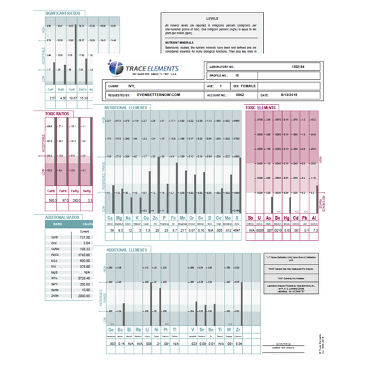 Hair Tissue Mineral Analysis (TEI Profile 10) for Canine